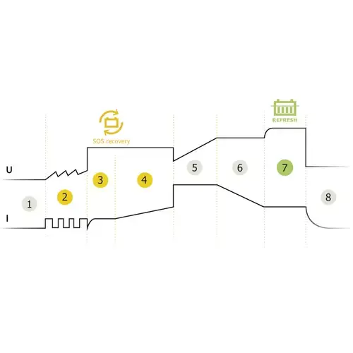 GYS-GYSFLASH-9.24-029477-Chargeur-automatique-6-V-12-V-24-V-9-A-9-A-6-A (2).webp